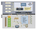 Diagram showing FME Server architecture: Client layer, Server layer, and related components